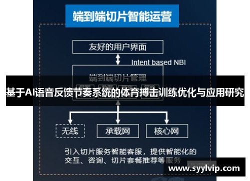基于AI语音反馈节奏系统的体育搏击训练优化与应用研究